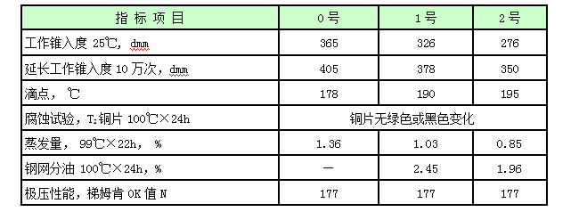 1537157984962319.png 二硫化钼极压锂基润滑脂.png