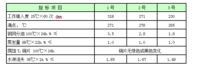 复合钙基润滑脂.png