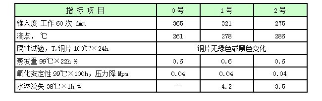 极压复合铝基润滑脂.png