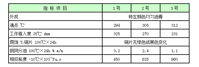 1537159700175440.png SHP超高性能汽车润滑脂.png