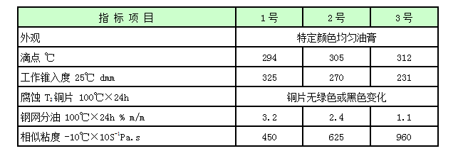 极压复合锂基润滑脂.png