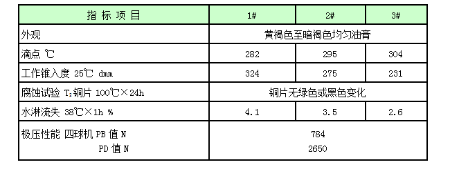 1537234973135692.png 轧辊轴承润滑脂.png