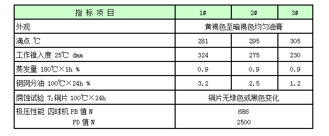 连铸机高温润滑脂.png