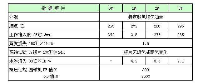 炉前轨道高温润滑脂.png