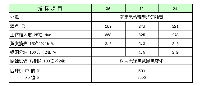 高温链条润滑脂.png