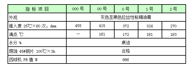 开式齿轮润滑脂.png
