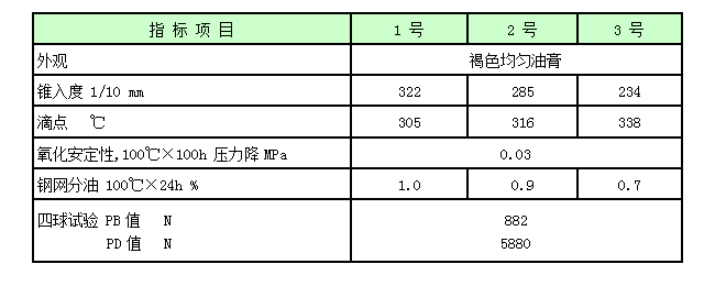 复合磺酸钙润滑脂.png
