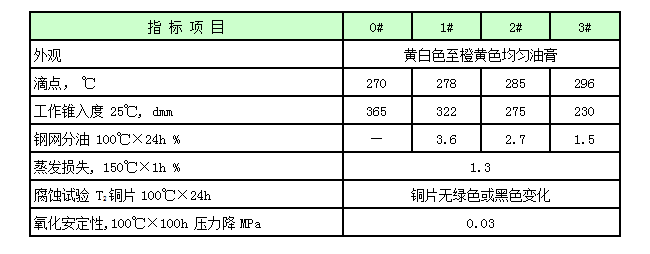 多效能脲基润滑脂MPU.png