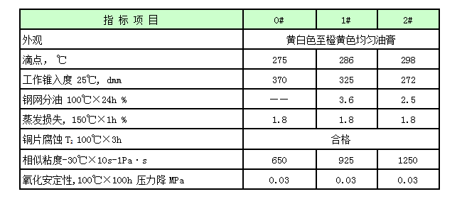 特种高低温润滑脂.png