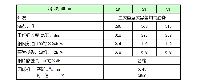 1537238949794065.png 高温窑车润滑脂.png