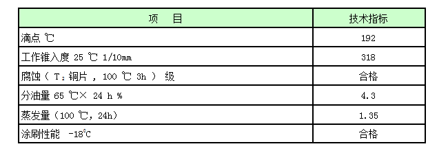 1537239252562726.png 石油管螺纹密封脂.png
