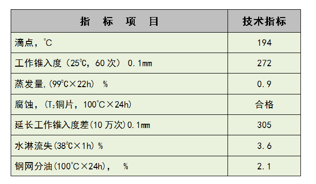 主轴承专用润滑脂.png