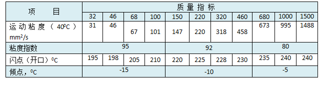 1537759816504547.png 中负荷工业闭式齿轮油(L-CKC).png