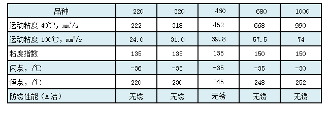 合成工业齿轮油CKS CKT.png