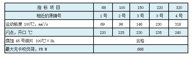 普通开式齿轮油（CKH）.png