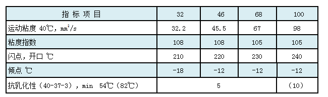 抗磨液压油HM（无灰高压）.png