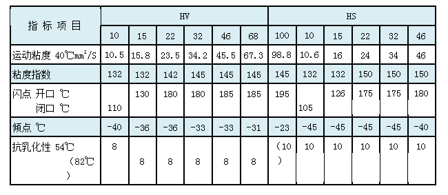 低温及超低温抗磨液压油.png