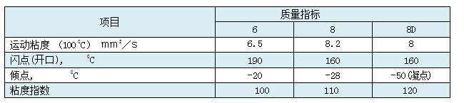 液力传动油.png