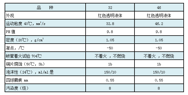 水-乙二醇抗燃液压液.png