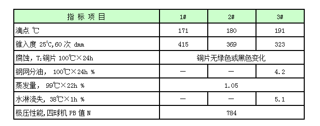 高极压锂基润滑脂.png