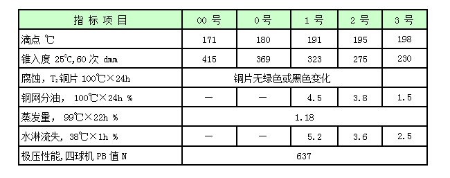 极压锂基润滑脂.png