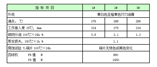 合成聚脲润滑脂.png