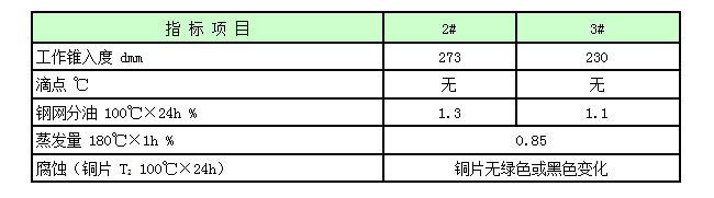 膨润土润滑脂.png