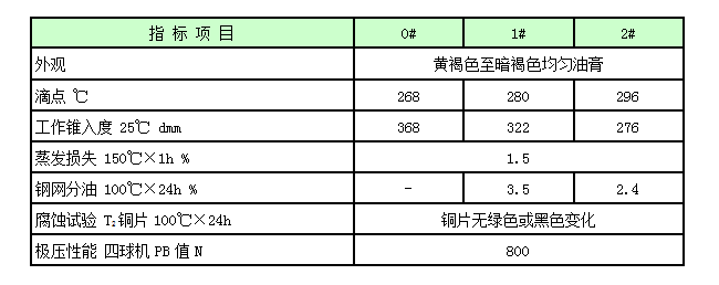 烧结机高温润滑脂.png