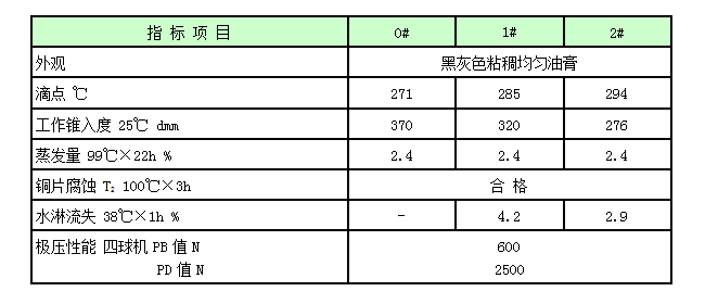 1537843169709034.png 振动筛轴承润滑脂.png