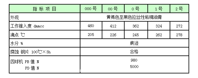 重负荷开式齿轮润滑脂.png