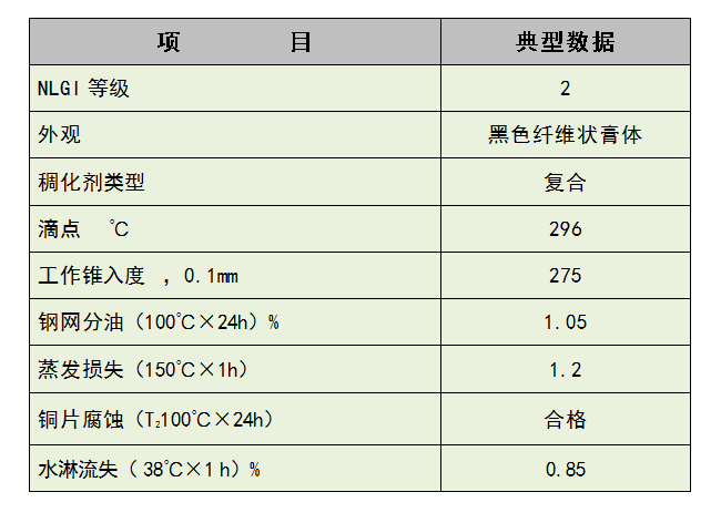 主轴承密封脂BHW.png