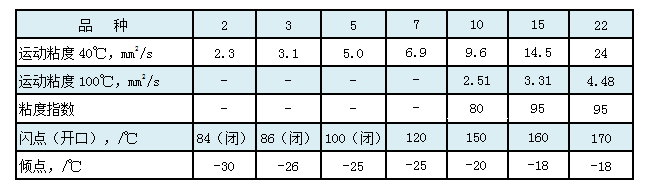 轴承油FD.png