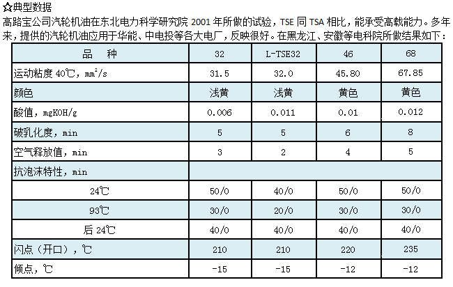 蜗轮机油L-TSA.png